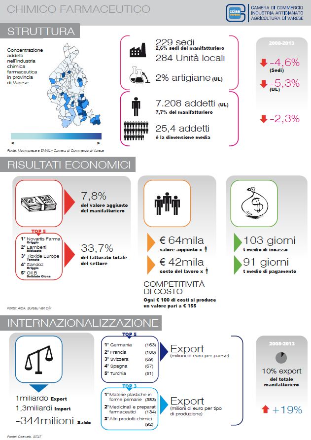 infografica_chimica_varese
